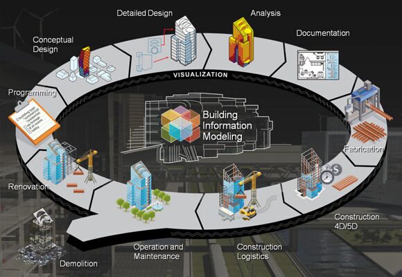 Archimed Group Bim